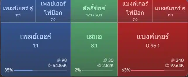 บาคาร่า